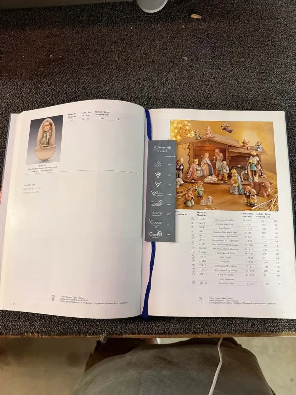 The Fascinating World of M.I. Hummel Figurines Guide for Collectors 2000